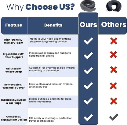 Upgraded Memory Foam Travel Neck Pillow for Airplane – New Ergonomic Wrap-Around Design with Adjustable Strap, Washable Cover, Carry Bag & Sleep Mask – Premium Travel Essentials for Men & Women