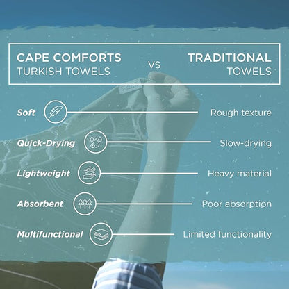 Large Turkish Beach Towel, Classic Sage - Super Soft & Lightweight Quick Dry Absorbent Towels for Beach, Picnic Blanket or Bath Towel - Sand Free Organic Turkish Cotton Yarn