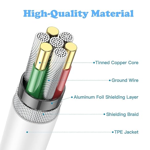 iPhone 16/15 Charger, USB C Charger, 2-Pack 20W Type C Fast Wall Charge Power Adapter, 6FT 60W USB-C to C Cable for iPhone 16/15 Pro/15 Pro Max, iPad Pro 12.9/11 inch, New iPad Air 5/4th, AirPods Pro