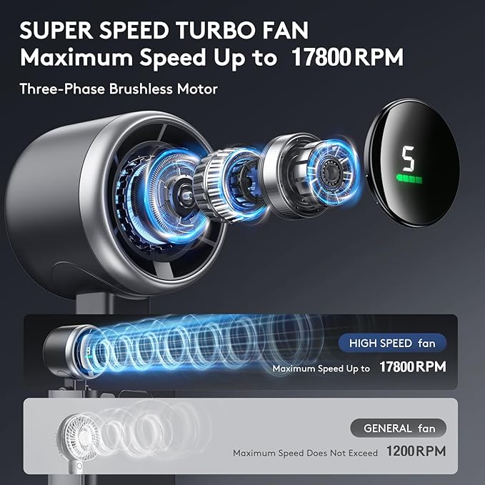 Foldable Handheld Fan, Portable High Speed Rechargeable 10000mAh Mini Turbo Fan, Digital Display, 5 Speed Adjustable Personal Small Pocket, Gifts for Women Men Travel Camp Outdoor Office