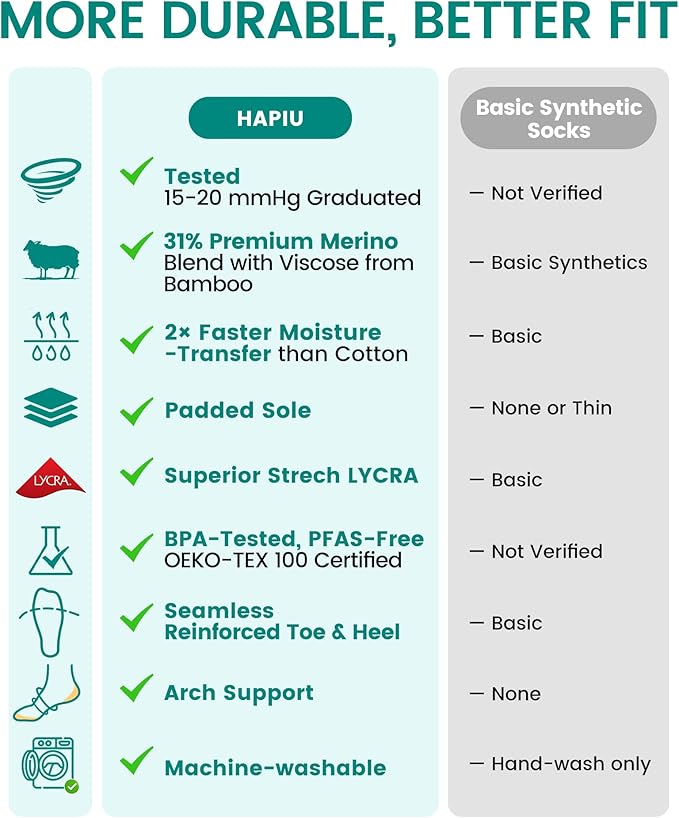 HAPIU Merino Wool Easy On Compression Socks for Women & Men, 15-20 mmHg, Plus Size Knee High Stocking for Nurses, Pregnancy, Travel, Flight, Medias de Compresión Mujer