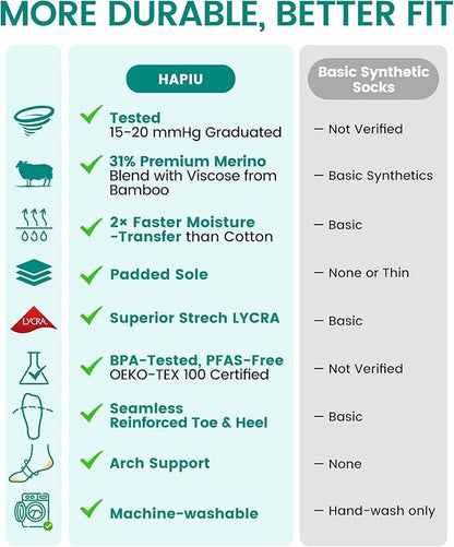 HAPIU Merino Wool Easy On Compression Socks for Women & Men, 15-20 mmHg, Plus Size Knee High Stocking for Nurses, Pregnancy, Travel, Flight, Medias de Compresión Mujer