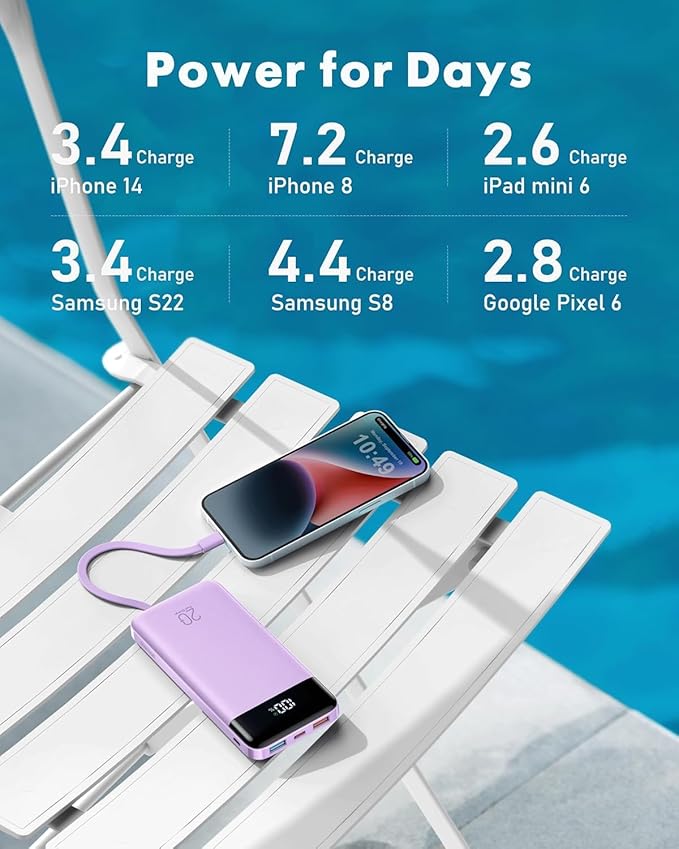 charmast 20000mAh Portable Charger with Built in Cables, 22.5W Travel Power Bank Fast Charging, USB C Cell Phone Battery Pack for iPhone 16/15/14/13/12/11 Series, iPad, Samsung, Android, Tablet