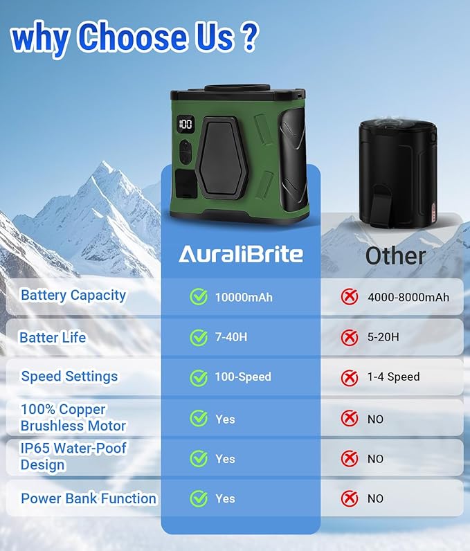 2025 Portable Waist Belt Clip Fan 10,000mAh/ 20,000RPM/ 40H Powerful Copper Brushless Motor, Hands-free Rechargeable Cooling Shirt Fan, Personal Hanging Neck Fan SOS Light for Outdoor Travel Camping