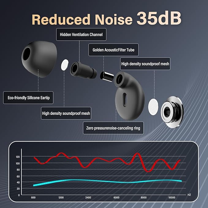 Ear Plugs, 35dB Silicone Earplugs with 4 Eartips and Carrying Case, Reusable Noise-Reducing Earplugs for Sleep, Everyday Noise Relief with Clear Speech for Sleep, Work, Study, Focus, Black