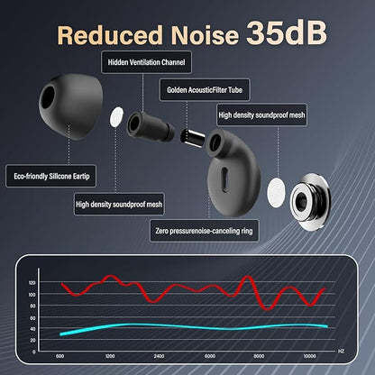Ear Plugs, 35dB Silicone Earplugs with 4 Eartips and Carrying Case, Reusable Noise-Reducing Earplugs for Sleep, Everyday Noise Relief with Clear Speech for Sleep, Work, Study, Focus, Black