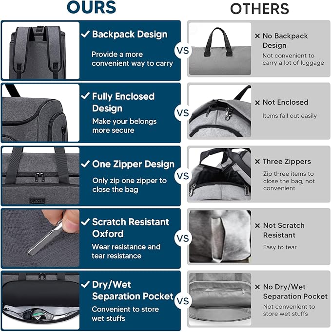 Garment Bags for Travel 58L Garment Bags Duffle Bag for Travel Convertible Carry On Garment Duffle Bag 4 in 1 Foldable Suit Bag with Shoes Compartment for Men Women Weekender，Dark Grey