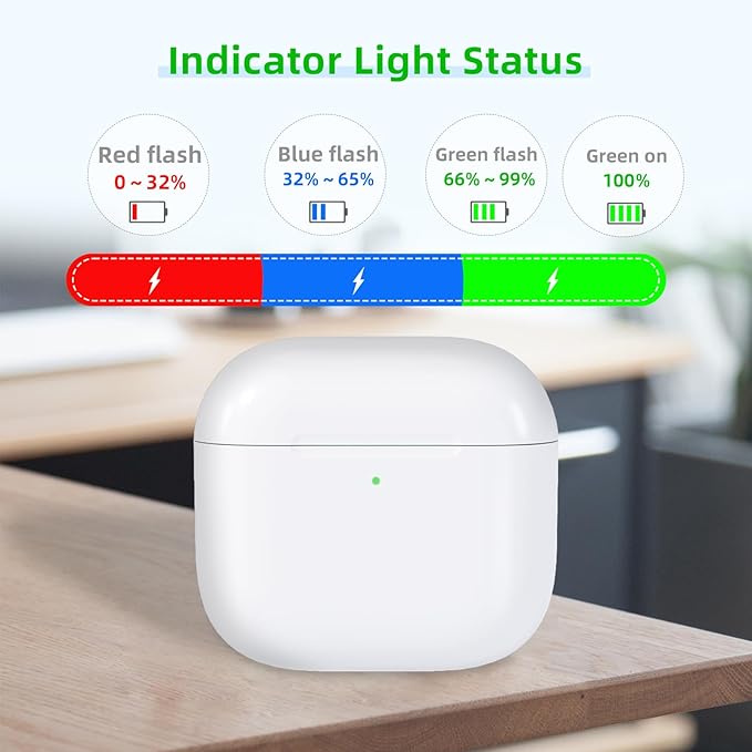 Wireless Charging Case Compatible with AirPods 4th Generation, USB-C Port Charger Case Replacement with Sync Button, No Earbuds