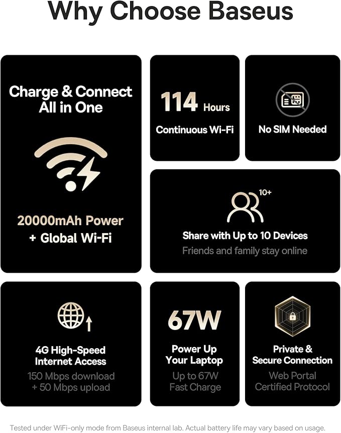 Baseus 4G WiFi Hotspot Power Bank & 67W 3 Ports USB C Charger