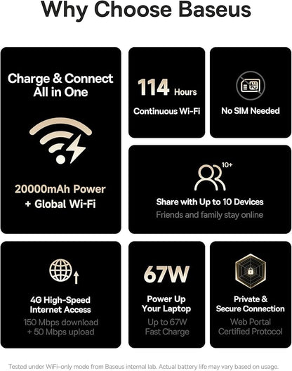 Baseus WiFi Hotspot Power Bank & 70W Universal Travel Adapter