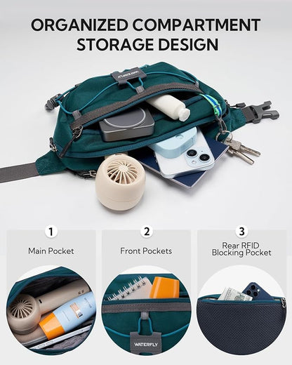WATERFLY Lightweight Small Fanny Pack: 1.5L Mini Slim Crossbody Waist Belt Hip Bag with RFID Blocking, Anti-Theft & Water Resistant Pouch for Women Men Travel Hiking Running Walking EDC