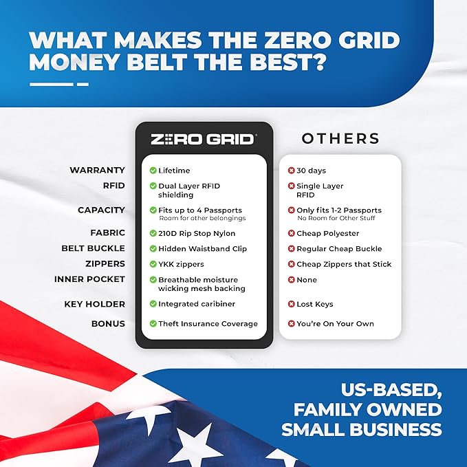 Money Belt for Secure Travel - RFID Blocking Slim Passport Holder - Hidden Waist Pouch for Cash, Credit Cards, Documents - Concealable Under Clothes, Water-Resistant Slim Fanny Pack for Men and Women