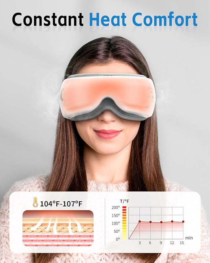 Eye Massager with Heat&Bluetooth Music,Eye Care Device for Migraine,Heated Eye mask for Relaxation,Reduce Strain,Improve Sleep,Ideal Gift for Men/Women,White