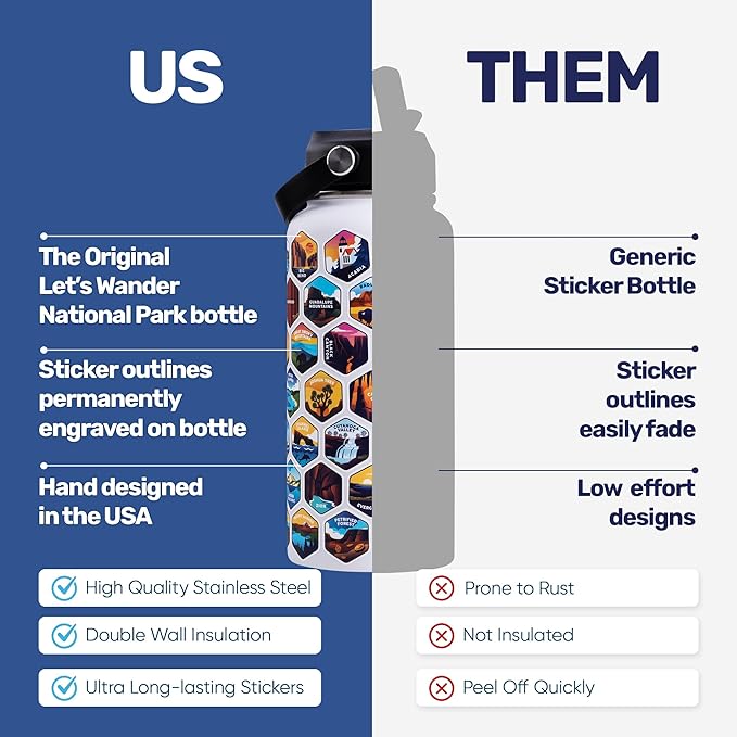 LET'S WANDER Original National Parks Water Bottle with 63 Waterproof Stickers - 32oz Leakproof Insulated Stainless Steel with Straw - USA Hiker Gift Bottle (White)