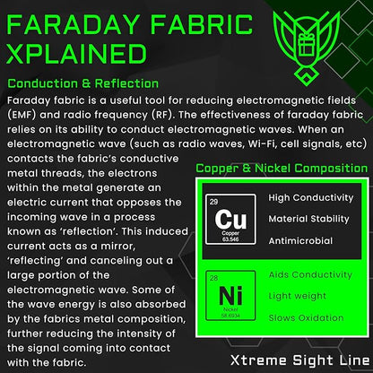 Xtreme Sight Line ~ Xecutive Transport Faraday Duffel Bag for Military Use ~ MOLLE System ~ Computer Towers and Other Large Electronics ~ Data Security for Executive Travel~ Tracking/Hacking Defense