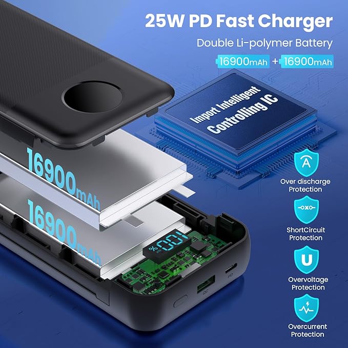 Portable Charger 33800mAh USB C Power Bank with Built-in Cables & AC Wall Plug,25W Fast Charging+QC 4.0 Phone Charger,4 Output Travel Essentials Battery Pack for iPhone16/15/14/13,Samsung,Android etc