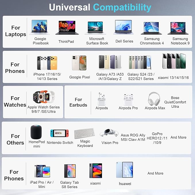 600W USB C Fast Charger Block, 8 Port USB Charging Station, GaN Ⅲ Pro Double 140W Port Charging Station for Multiple Devices,Laptop Wall Charger Compatible with DELL, MacBook,iPhone 17,Galaxy S24