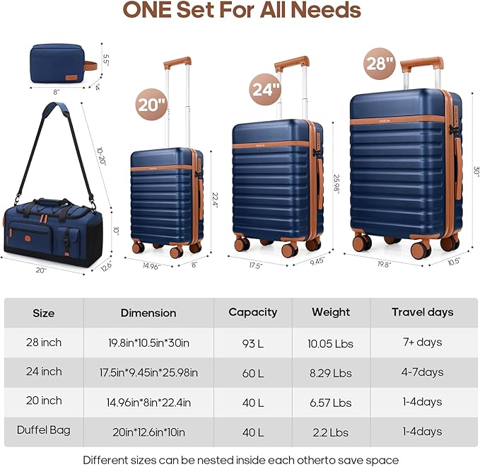 UKEIN Luggage Sets 5 Piece, Carry On Luggage 20In With Spinner Wheels, Hardside Suitcase Set with TSA Lock,Durable Large Suitcase With Travel Backpack for Men-20/24/28in (Blue, 5 piece set)
