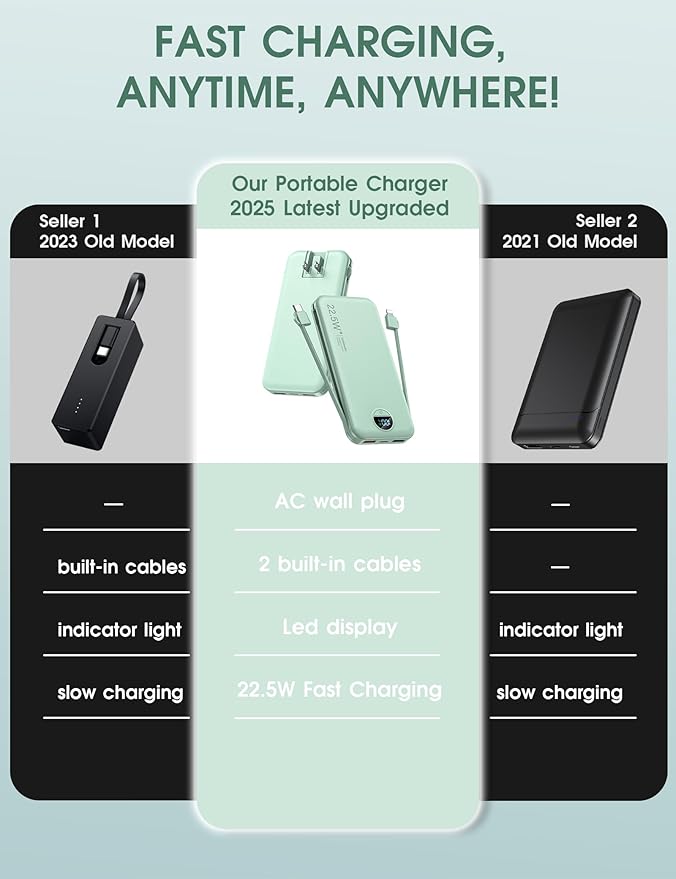 Portable Power Bank, 12000mAh 22.5W Phone Charger with Built-in Cables and Wall Plug, USB C Fast Charging Battery Bank with Smart LED Display, External Battery Pack for iPhone, iPad, Samsung etc Green