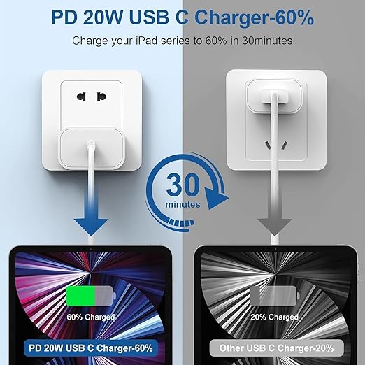 iPhone 16 15 Charger Fast Charging, 2Pack 20W Apple USB C Fast Charger Wall Adapter Blocks & 2Pack Fast Charging Cable Cord for iPhone 16 Pro Max/16e/15 Pro/15 Plus,iPad Air/Pro,AirPods