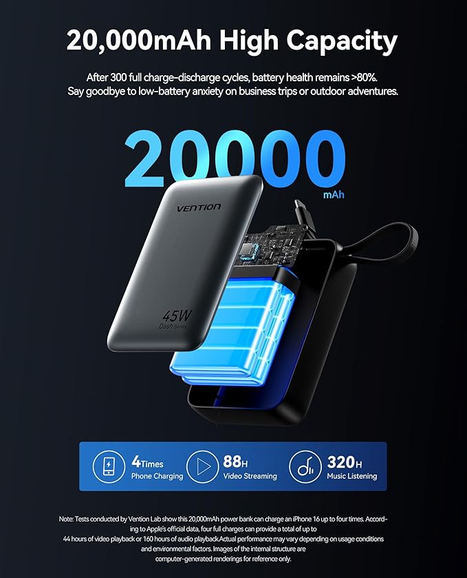 VENTION 45W Power Bank, CCC Certified 20000mAh with Built-in USB-C Cable, Fast Charging Travel Portable Charger with LED Digital Display for iPhone 17/16/15 Xiaomi Galaxy S26/S25 iPad Laptop(Gray)