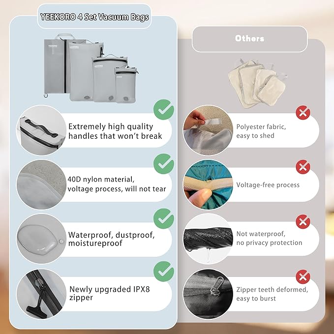 5 Set Vacuum Bags for Travel, Professional IPX8 Reusable Organizer, Compression Packing cube for Suitcases, Durable Seal Space Saver Bags -Traveling Essentials (Grey with Pump)