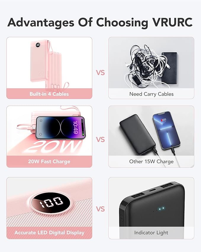 VRURC Portable Charger, 20000mAh Power Bank Fast Charging, Built-in Micro & USB C Three Cables, 4 Output 2 Input LED Display Charging Bank for iPhone, Samsung, Android etc-Pink (1 Pack)