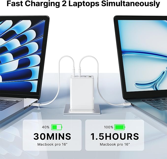 2 Pack 180W USB C Charger Block, Foldable 4-Port GaN Super Fast Charger USB C, Dual 65W Type C Charging Block, Laptop Fast Charging Adapter for MacBook Pro/Air, iPad, iPhone, Samsung Galaxy (White)