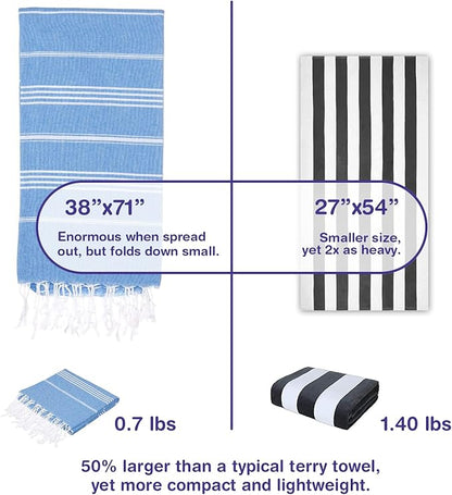 Turkish Beach Towels, Bulk Case of 12 | Oversized, Quick Dry, Sand Free | 100% Cotton, Large 38x71 Towels for Beach, Pool, Travel | Ultra-Soft, Compact, Absorbent | Turquoise