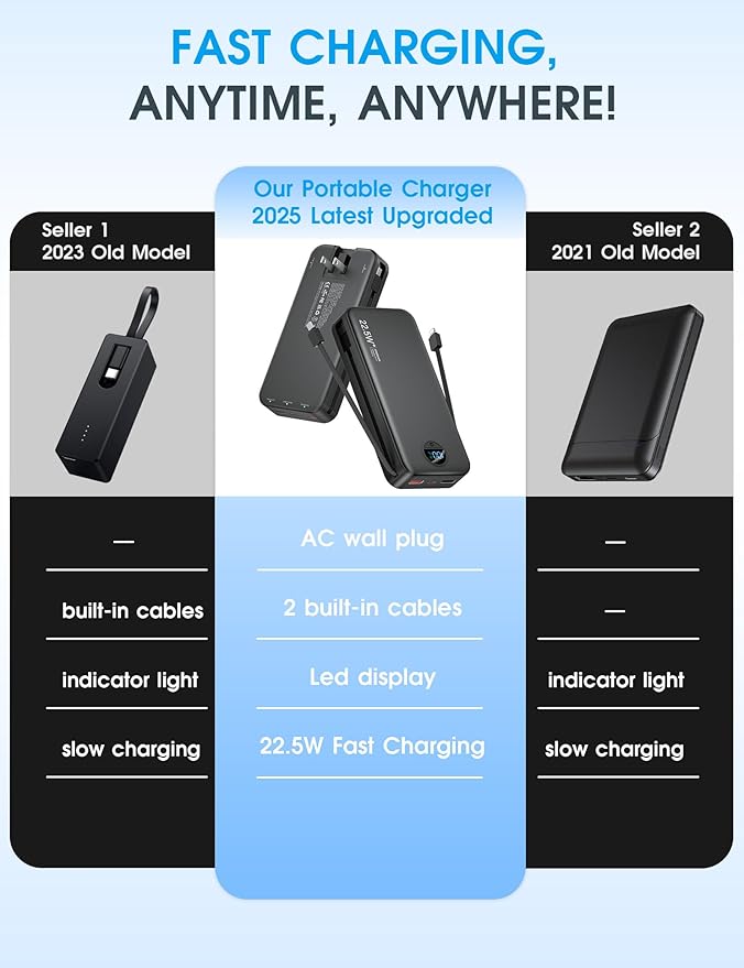 Portable Charger Power Bank, 20000mAh 22.5W USB C Fast Charging with Built-in Cables & Wall Plug, External Battery Bank with LED Display, Travel Essential for iPhone, iPad, Samsung Black