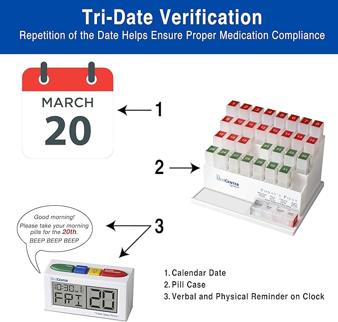 Medcenter Monthly Pill Organizer System 4 Times a Day, 31 Day Pill Organizer Box with Talking Alarm Reminding System, HSA/FSA Monthly Pill Box for Daily Medication, Gift for Mom, Dad, Elderly