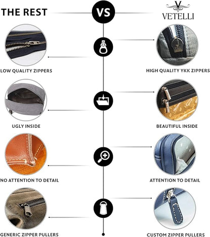 Vetelli Leather Toiletry Bag for Men - Water Resistant, 2 Zippered Internal Pockets, 2 Snap-Fastened Internal Pockets, and Hanging Hook.