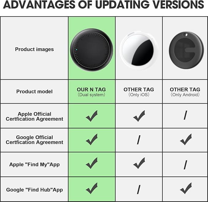 Air Tracker Tags-4 Pack Android or iOS, Apple & Android Tracker Tags, Bluetooth Tracker Smart Tag Works with Google'S Find Hub and Apple Find My App, Key Locator Wallet Finder with Sound