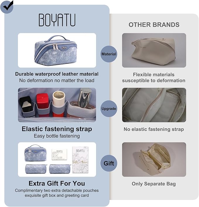BOYATU Travel Makeup Bag Cosmetic Bags for Women: 3 Sets Large Capacity Make up Bag - Portable Toiletry Bags with Handle for Women(F-1-Blue)