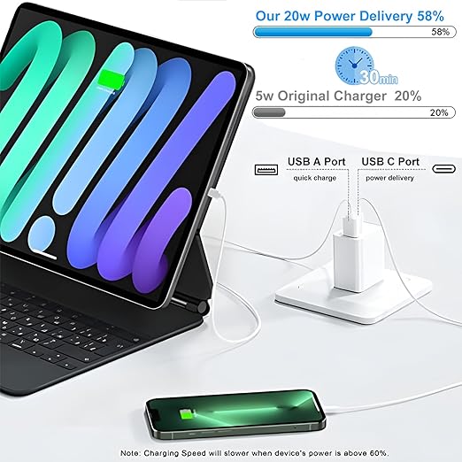 iPhone Fast Charger,[MFi Certified]2Packs 20W Dual Port PD/QC3.0 USB C Wall Charger with 6FT USB C to Lightning Cable Data Sync Cord For Apple iPhone 14 13 12 11 Pro Max X Xr Xs Max 8Plus, AirPods Pro