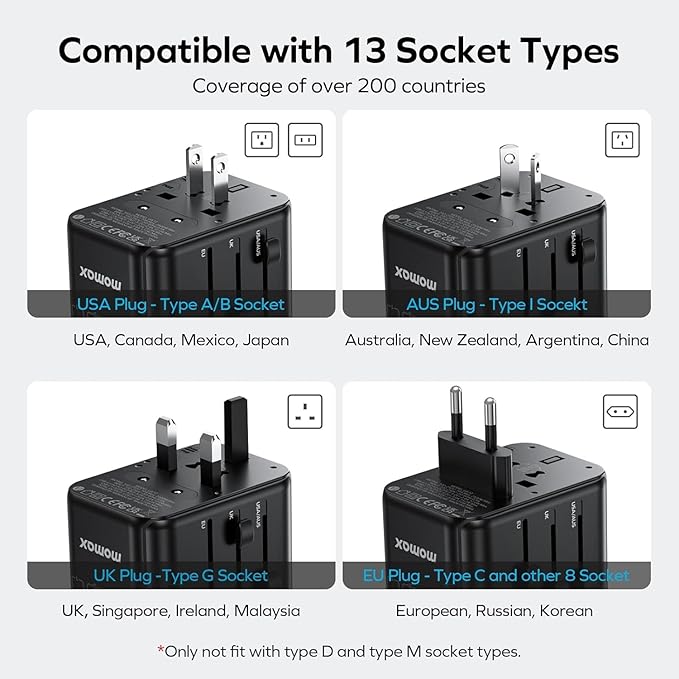 MOMAX Universal Travel Adapter, 170W GaN International Power Adapter, 3 USB-C 1 USB-A, Worldwide Travel Plug Adapter, International Power Adapter for Most Europe, USA, Japan, Australia (Type C/A/G/I)