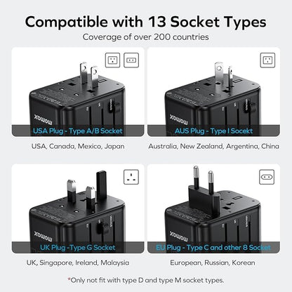 MOMAX Universal Travel Adapter, 170W GaN International Power Adapter, 3 USB-C 1 USB-A, Worldwide Travel Plug Adapter, International Power Adapter for Most Europe, USA, Japan, Australia (Type C/A/G/I)