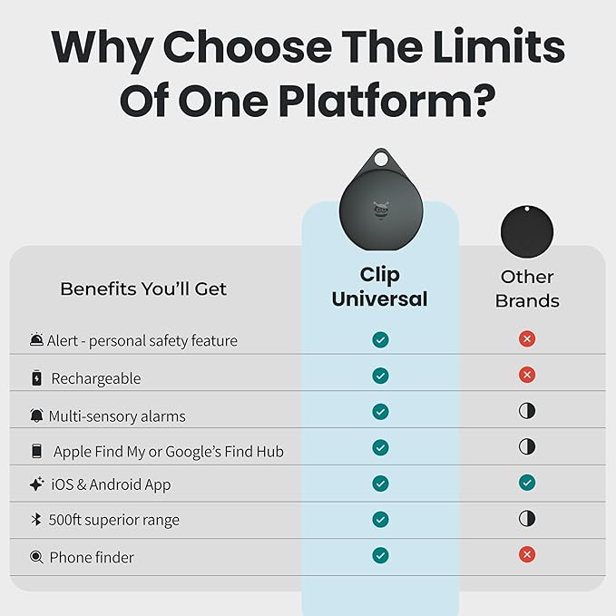 Pebblebee Clip Universal (2024) - Rechargeable Mini Item Tracker Tag | Alternative to Air Tag & Android Trackers | 12-Month Battery Life | Works with Android & iOS Find My Apps | LED & Sound Alerts