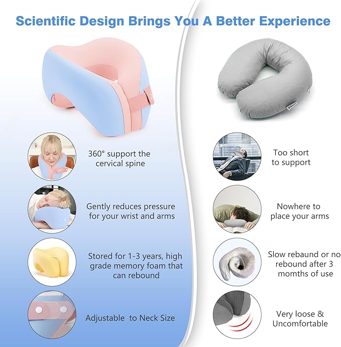 jiaao Neck Pillow Airplane, Memory Foam Travel Neck Pillows for Long Flight, 3D Eye Masks, Ear Plugs and Portable Drawstring Bag, Napping Pillow for Home, Road Trips, Sleep Rest and Travel Use