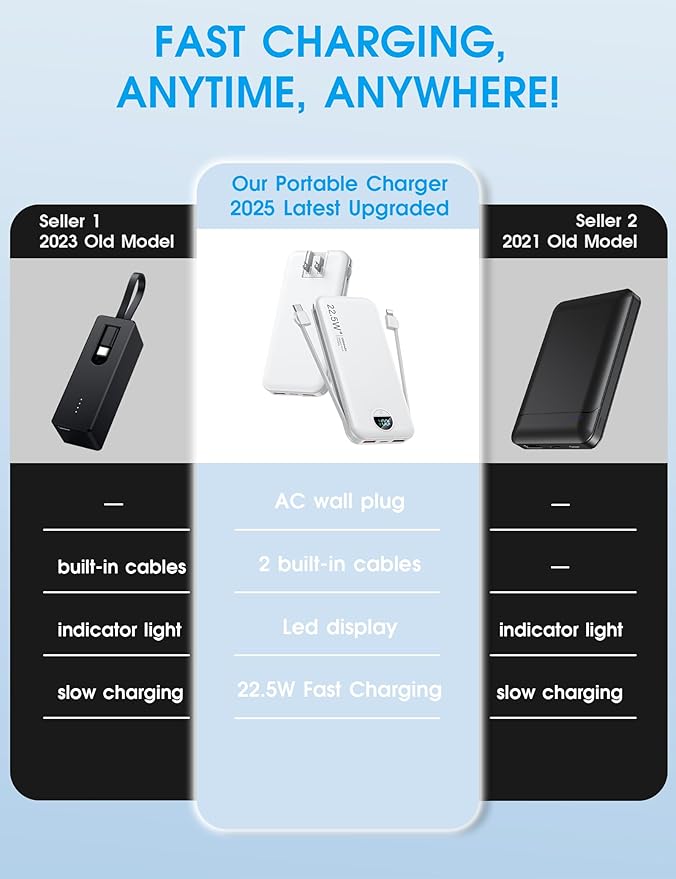 Portable Phone Charger, 12000mAh 22.5W Fast Charging Power Bank with Built-in Cables & Wall Plug, External Battery Bank with LED Display, Travel Essential Battery Pack for iPhone, iPad, Samsung White
