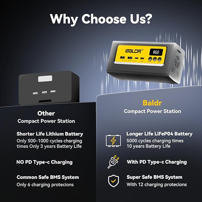 BALDR Portable Power Station 28000mAh, 90Wh LiFePO4 Battery Backup Camping Solar Generator Fast Charging with AC Outlet 150W Peak Power Bank for Home Backup Outdoor Emergency