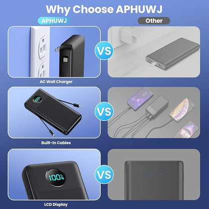 Portable Charger 33800mAh USB C Power Bank with Built-in Cables & AC Wall Plug,25W Fast Charging+QC 4.0 Phone Charger,4 Output Travel Essentials Battery Pack for iPhone16/15/14/13,Samsung,Android etc