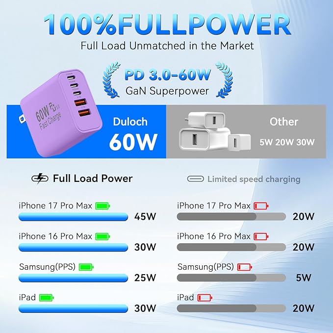 USB C Fast Charger Block, 60W 5-Port USB C Wall Charging Blocks, Type C Chargers Fast Charging Brick, 3USB C+2USB A PD&QC3.0 Multiport Charger Plug for Phone 17/16/15/14/13 Pro Max, White+Purple