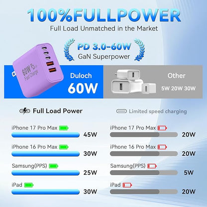 USB C Fast Charger Block, 60W 5-Port USB C Wall Charging Blocks, Type C Chargers Fast Charging Brick, 3USB C+2USB A PD&QC3.0 Multiport Charger Plug for Phone 17/16/15/14/13 Pro Max, White+Purple