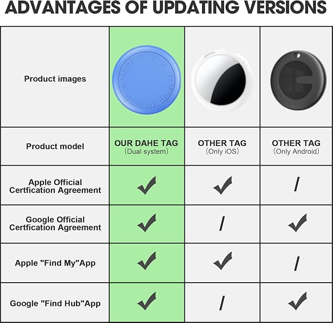 Air Tracker Tags-4 Pack Android or iOS, Apple & Android Tracker Tags, Bluetooth Tracker Smart Tag Works with Apple Find My and Google'S Find Hub App, Key Locator Wallet Finder with Sound