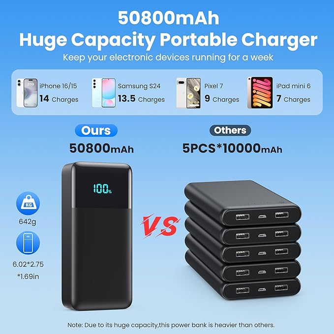 Portable Charger 50800mAh Power Bank with 3 Built in Cables,25W PD QC4.0 Fast Charging USB C Battery Pack,6 Outputs Travel Outdoor Essentials Portable Phone Charger for iPhone 17/16/15,Galaxy,Android