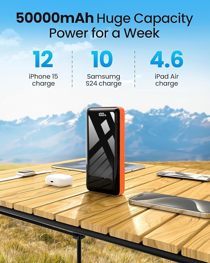 Power Bank 50000mAh 22.5W Fast Charging Portable Charger, USB C Quick Charge with 3 Outputs&2 Inputs, LED Display, High Capacity External Cell Phone Battery Pack for iPhone, iPad, Android