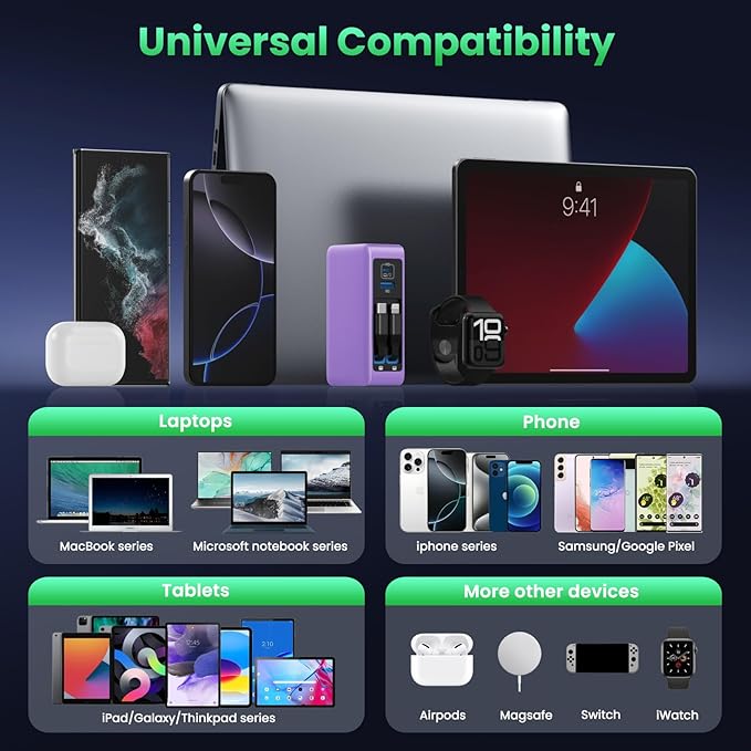 120W USB C Charger Block with 2 Built-in Retractable Cables,4-in-1 GaN IV Foldable Plug Wall Charger Fast Charging Station,PD 65W Laptop Adapter for MacBook/iPad,iPhone 17/16/15,Galaxy,Android-Purple