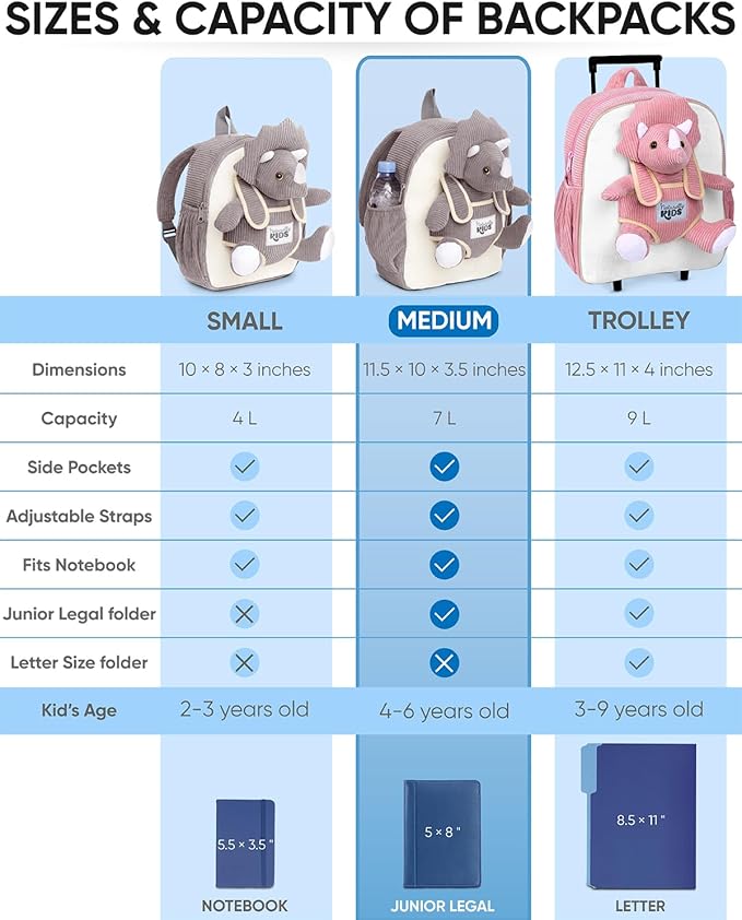 Naturally KIDS Grey Dinosaur Backpack for Boys 4-5, Triceratops Dinosaur Gifts for 4-5 Year Old Boys, Girls, Toddler Backpack