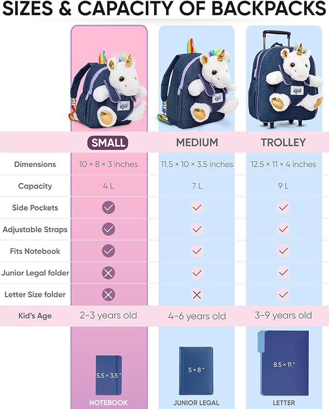 Naturally KIDS Unicorn Toys, 3 Year Old Girl Gifts, Birthday Gifts for 2 Year Old Girls, Toddler Unicorn Backpack